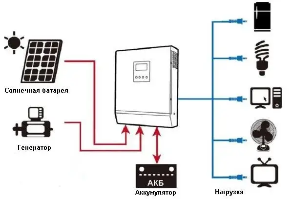 Комплект резервного питания №60 : Гибридный инвертор MUST (24V 3200W) + 2 АКБ U-Power (12V 100Ah) + набор проводов с клеммами set60 фото