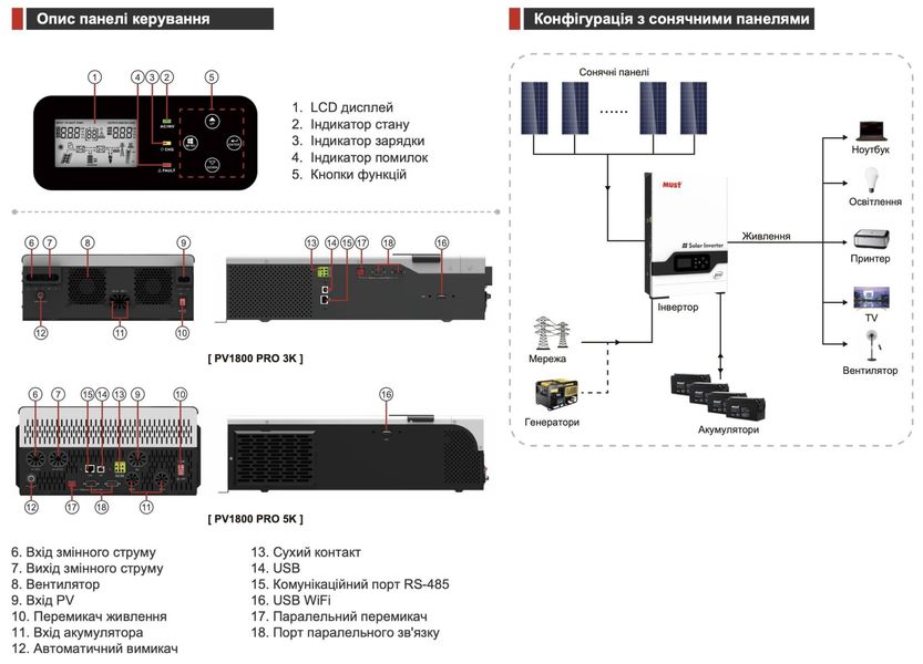 Комплект резервного питания №41 : Автономный инвертор MUST Pv18-3224 (24V 3200W) + 2 АКБ ELEKSOL (12V 100Ah) + набор проводов с клеммами set41-1 фото