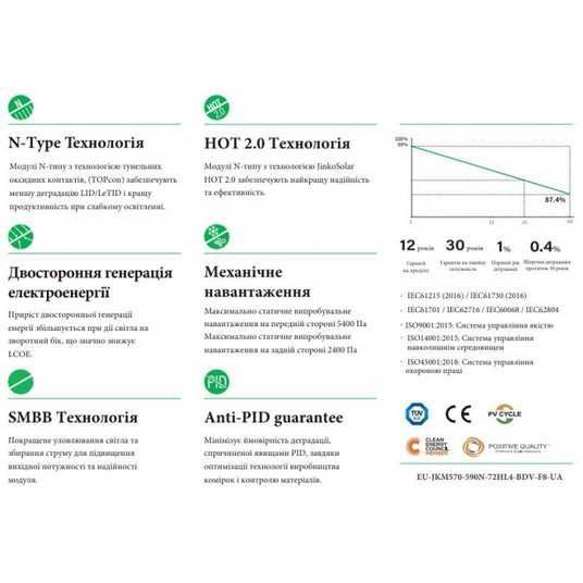Двостороння сонячна панель Jinko Solar 590 Вт Silver Frame