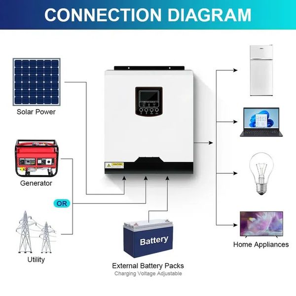 Гибридный инвертор Daxtromn 3000 Вт 24V с чистой синусоидальной волной daxtromn3kw фото