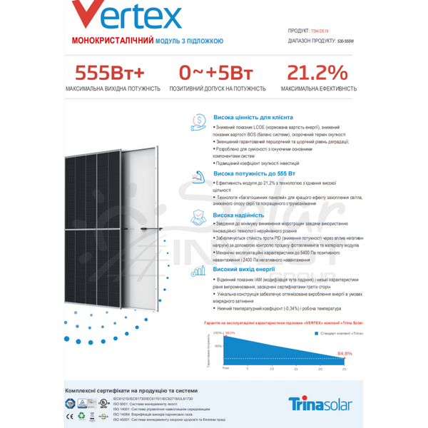 Сонячна панель TRINA SOLAR 540 Вт trina540 фото