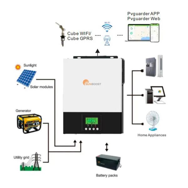 Гібридний інвертор SunBoost HY3022 MN (3 кВт, 24В, чиста синусоїдальна хвиля) HHY3022MN фото